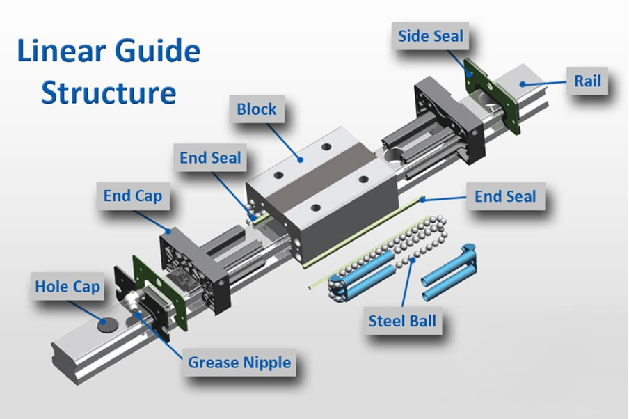 Linear Guide Structure