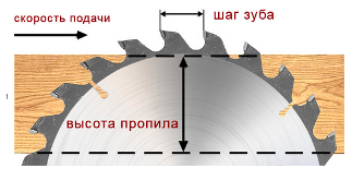 Пильный диск