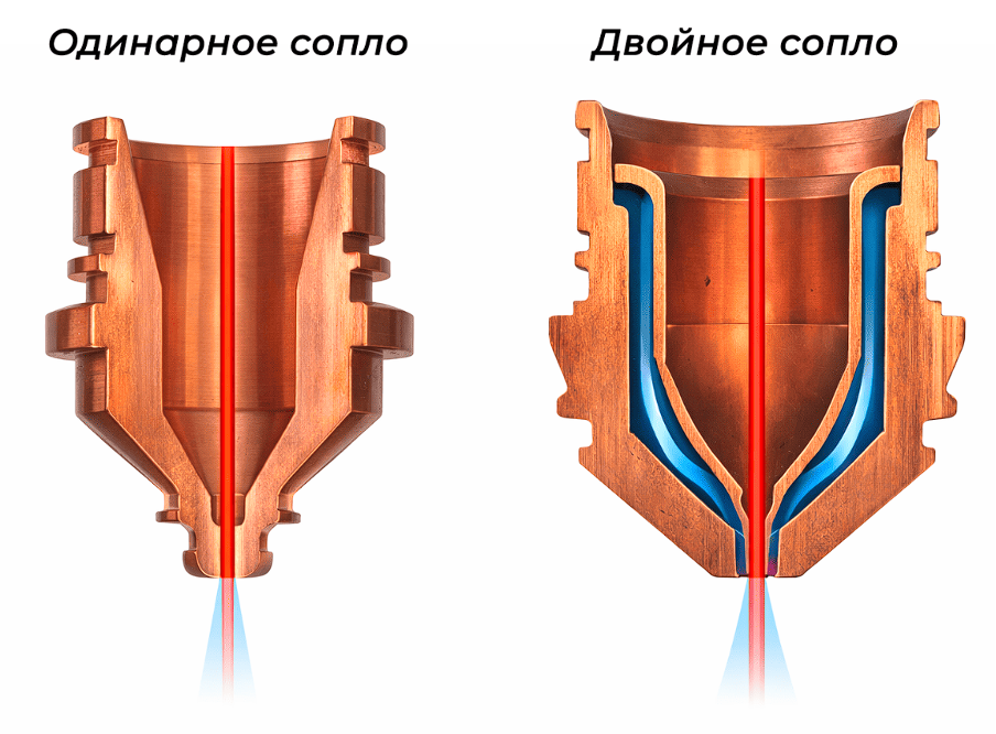 Одинарные и двойные сопла