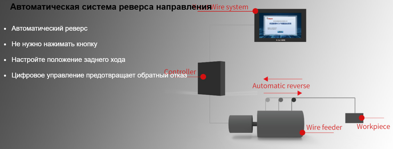 Электроэрозионный проволочно-вырезной станок с ЧПУ KD600LY
