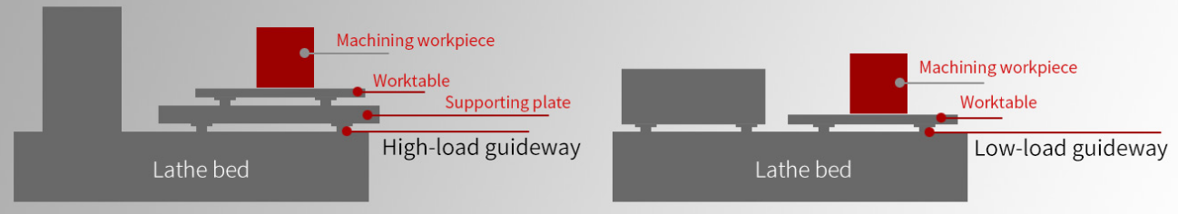 Электроэрозионный проволочно-вырезной станок с ЧПУ KD600LY