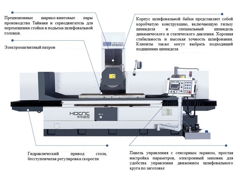 Плоскошлифовальный станок SG60160SD HDCNC