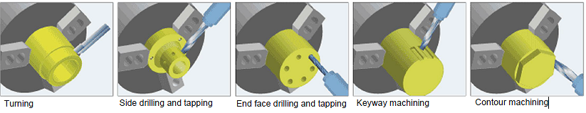 Токарный обрабатывающий центр, модели: GL250-10M, GL250-10MY (Y)