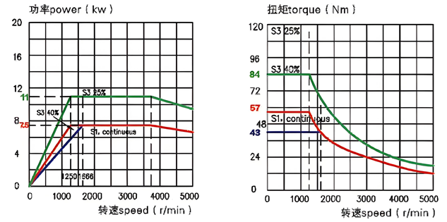 Токарный станок с ЧПУ GL200M, GL200MY (Y)