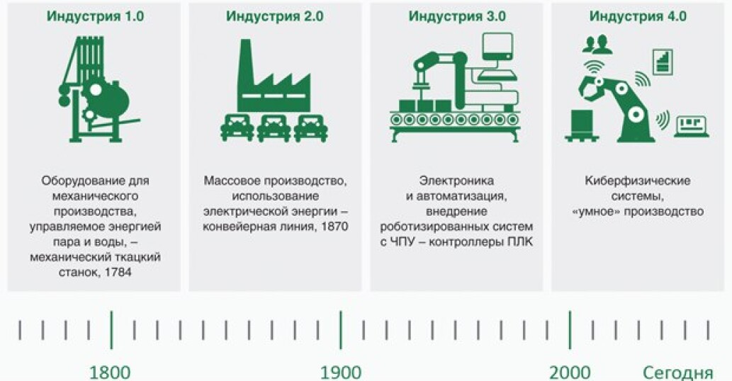 Индустрия 4.0 и производство гибочных станков: особенности