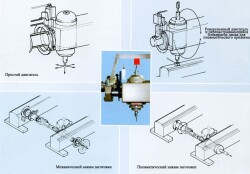 Пантографы многошпиндельные STANDARD