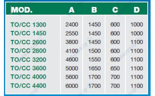 Гильотинные ножницы для резки пачек шпона ТO/CC 3200 (гидравлика)