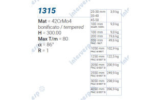 1315 Пуансон 86° TRUMPF STYLE