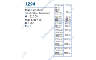 1294 Пуансон 86° TRUMPF STYLE