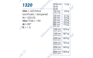 1320 Пуансон 86° TRUMPF STYLE