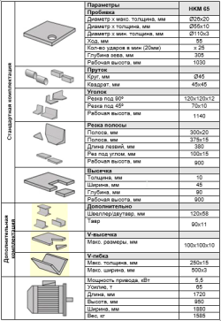 Пресс-ножницы комбинированные HKM 65