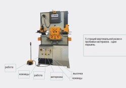 Пресс-ножницы комбинированные HKM 65V