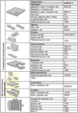 Пресс-ножницы комбинированные HKM 65V