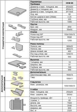 Пресс-ножницы комбинированные HKM 85