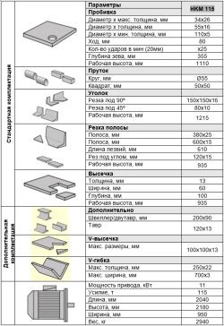 Пресс-ножницы комбинированные HKM 115