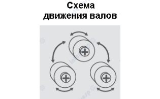 Гидравлический профилегибочный станок HPK65