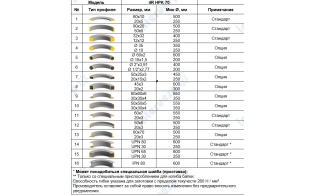 Четырёхроликовый профилегибочный станок 4R HPK 70