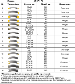 Четырёхроликовый профилегибочный станок 4R HPK 70