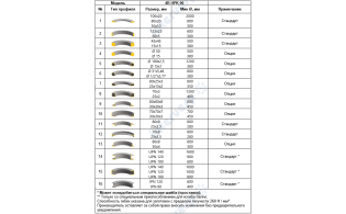 Четырёхроликовый профилегибочный станок 4R HPK 90