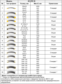 Четырёхроликовый профилегибочный станок 4R HPK 90