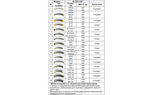 Четырёхроликовый профилегибочный станок 4R HPK 110