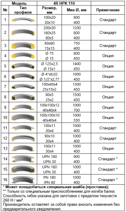 Четырёхроликовый профилегибочный станок 4R HPK 110