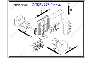 Автомат продольного точения NINGBO BLIN MACHINERY серии CSL