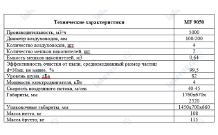 Стружкоотсос MF9050 (б/у, 2014г.в.) - 4 шт.