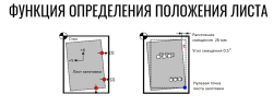 Станок лазерной резки металла Yosoon TS6015H-2000, 3000 (для обработки листа, трубы и профилей)