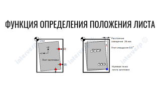 Станок лазерной резки металла Yosoon TS6015H-2000, 3000 (для обработки листа, трубы и профилей)