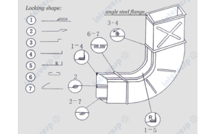 Фальцепрокатный станок SA-12HB/15HB