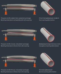 4-валковый гидравлический листогибочный станок с SBM 500x2600 NC