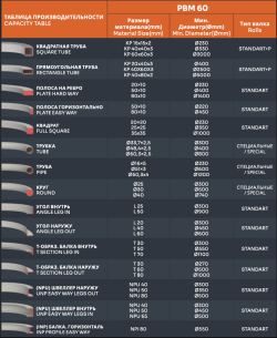 PBM 60 NC гидравлический профилегиб