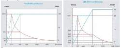 Вертикальный токарный станок с ЧПУ VNL65S