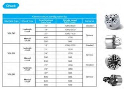 Вертикальный токарный станок с ЧПУ VNL65S