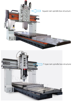 Обрабатывающий центр с ЧПУ портального типа XH3014 CNC