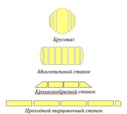 Линия лесопиления BRODPOL (вид 003)