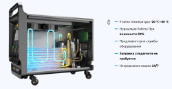 Станок лазерной сварки металла YS-HW550-850