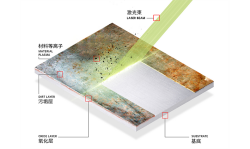 Оптоволоконный аппарат лазерной сварки,резки, очистки IMC-HW 2000