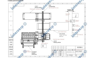 Автоматическое погрузочное и разгрузочное устройство 1500кг 3000*1500 25мм + магазин для хранения с 8 слоями ARW3015-8 (3 тонны на слой)RTF1000-3015