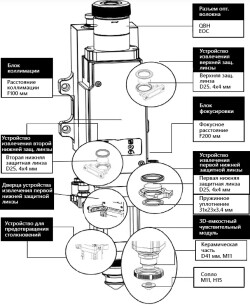 Лазерная режущая голова BLT310 до 4 кВт (лист)