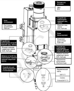 Лазерная режущая голова BLT310T до 4 кВт (труборез)