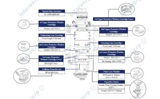 Лазерная режущая голова BLT643H до 15кВт