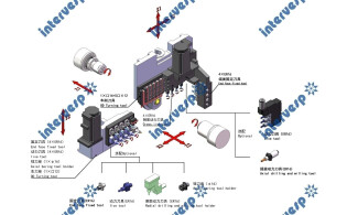 Автомат продольного точения TC206-IV