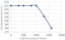 Токарный станок с ЧПУ INT40-M/500
