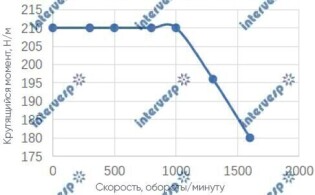 Токарный станок с ЧПУ INT40-M/500