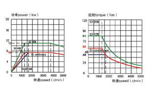 Токарный станок с ЧПУ GL200