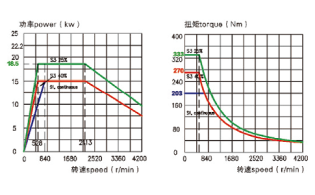 Токарный обрабатывающий центр, модели: GL250-10M, GL250-10MY