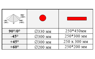 Полуавтоматический ленточнопильный станок PX-25/46S