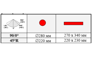 Полуавтоматический ленточнопильный станок PX-28/34S